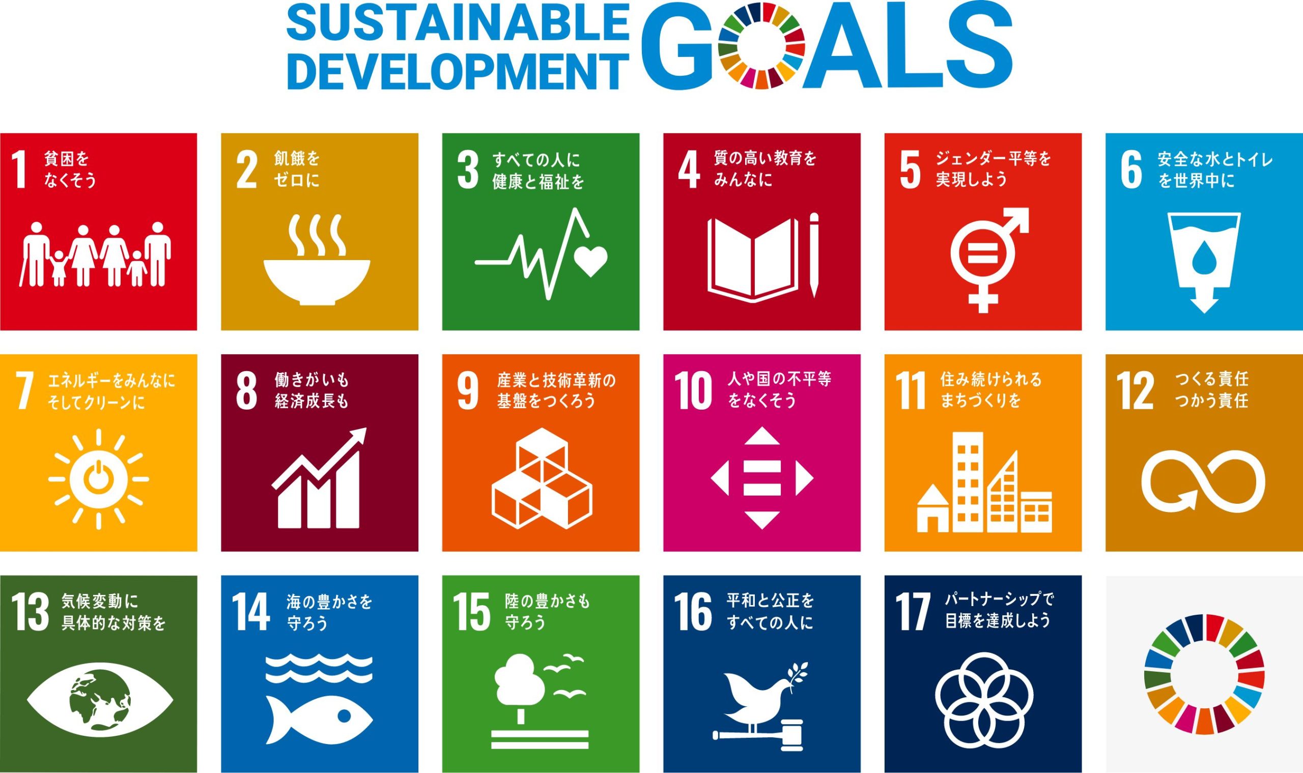 SDGs（Sustainable Development Goals：持続可能な開発目標）