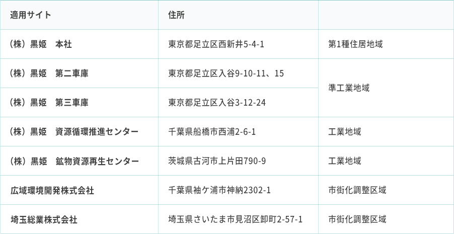 「表3-1」