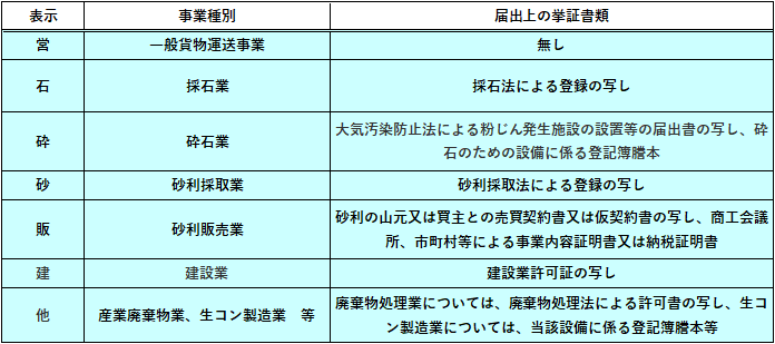 ゼッケン表示の意味　一覧表