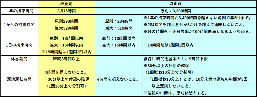 改善基準告示改正のポイント