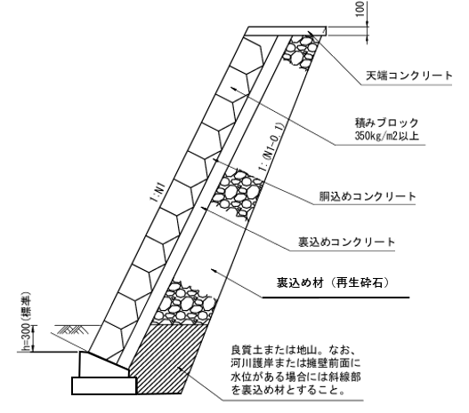 積みブロック擁壁の断面図。裏込め材として再生砕石が使用されている。